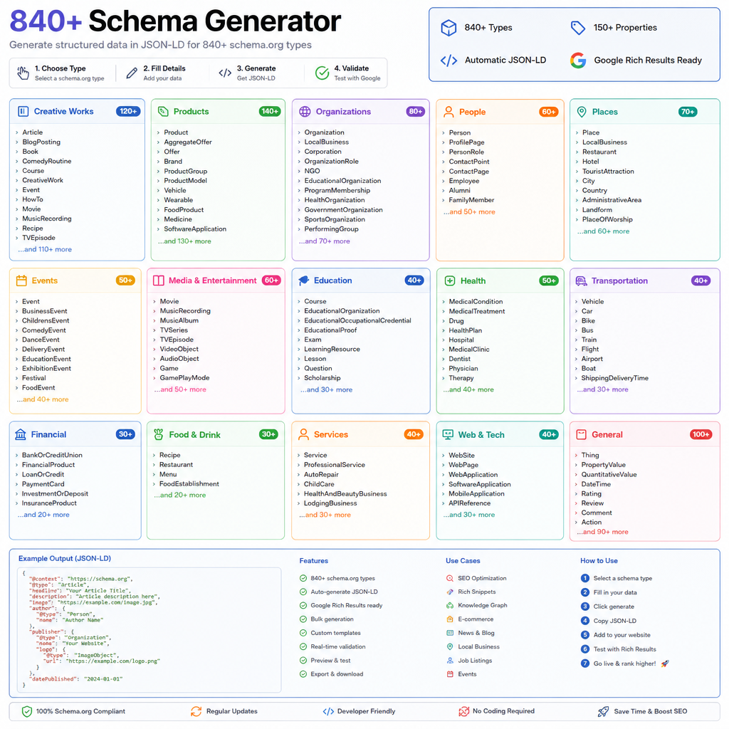 FajaedeSEO AI+ Schema Generator interface